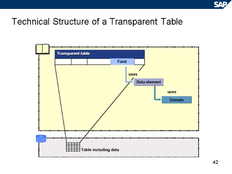 42 Technical Structure of a Transparent Table